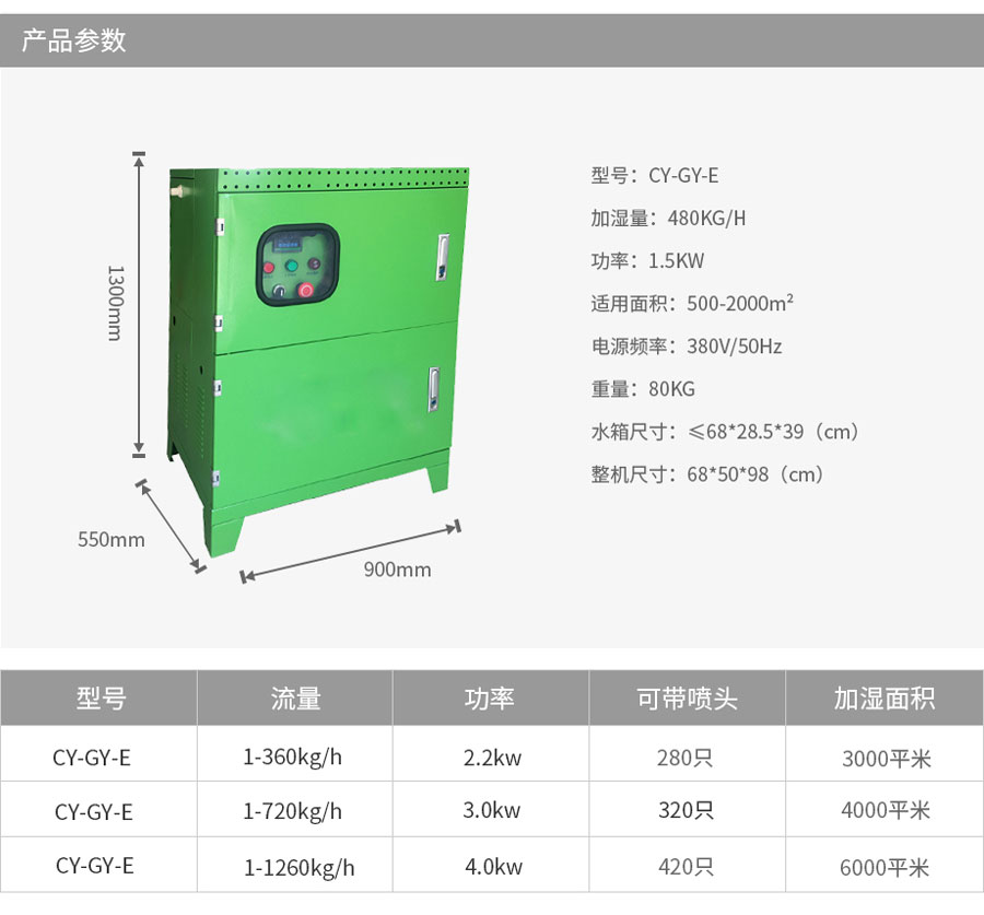 工業加濕器